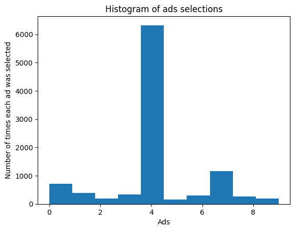 Advertisement Purchase Prediction